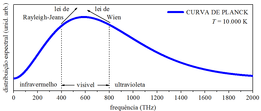 Radiação de corpo negro.