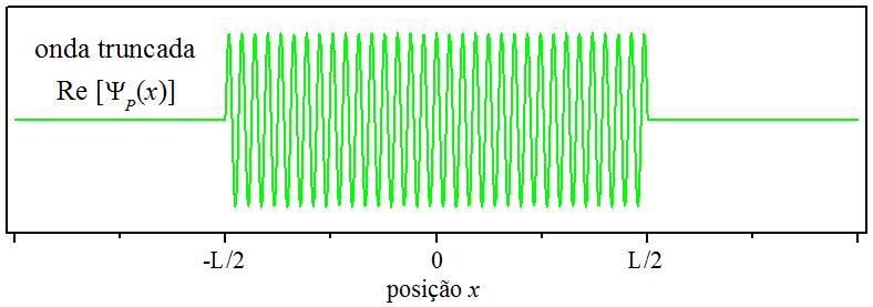 Um pulso harmônico.