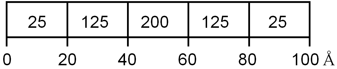 Resultados de uma experiência quântica.