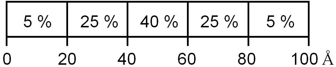 Distribuição de probabilidade.