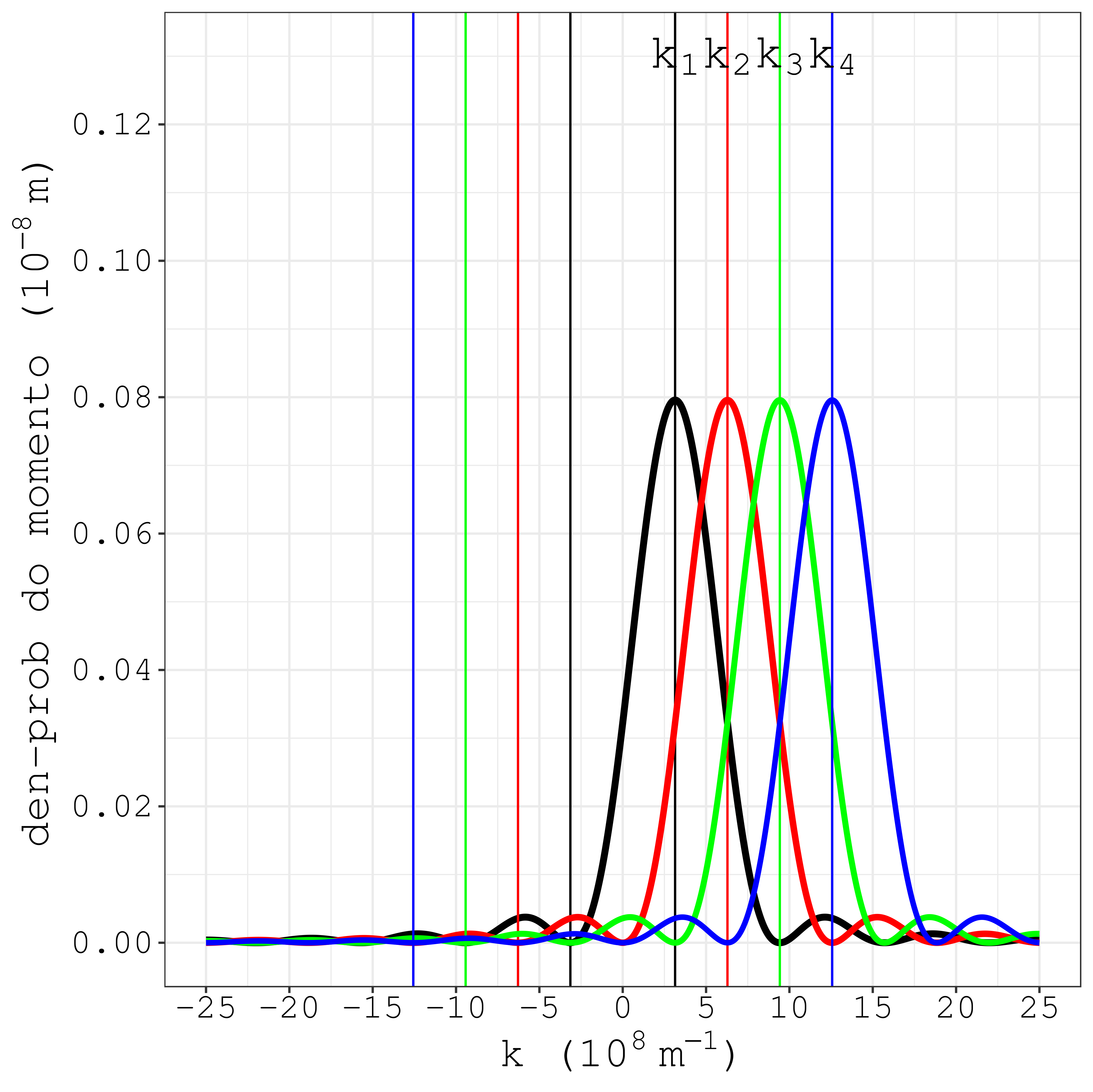 Apenas a contrubuição do primeiro termo da equação \@ref(eq:MAX189B).