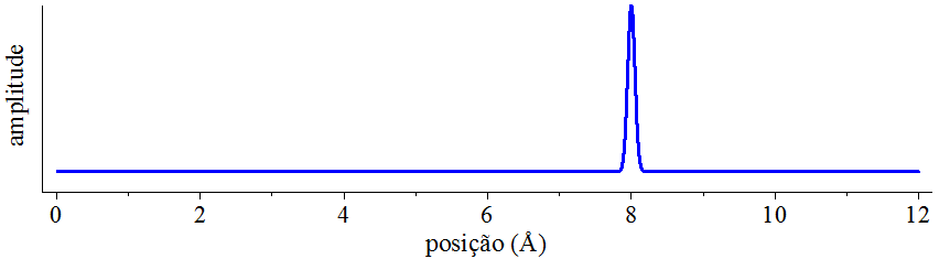 Um pulso-delta.